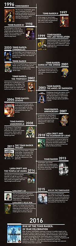 Tomb Raider Timeline Stella S Site