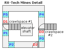 RX-Tech Mines detail
