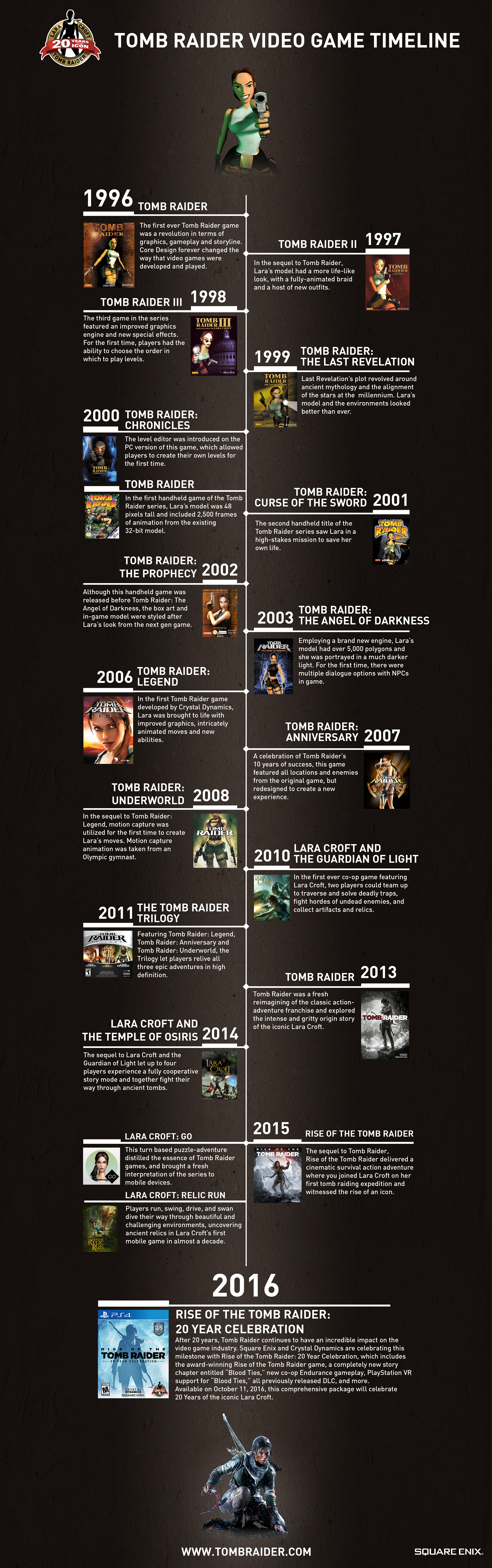 masa Crueldad cliente Tomb Raider Timeline | Stella's Site