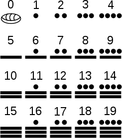 Maya Numerals