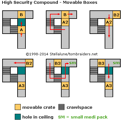 High Security Compound Diagram