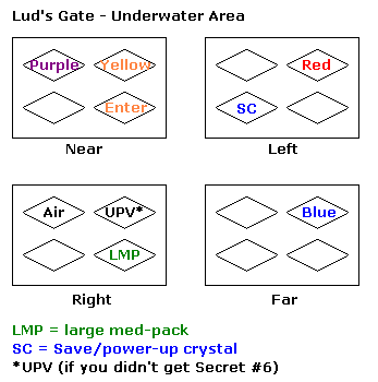Lud's Gate Underwater Area with Levers