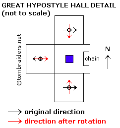 Great Hypostyle Hall diagram