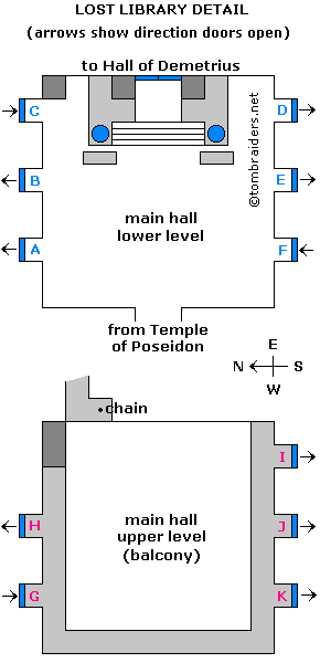 Lost Library main hall diagram