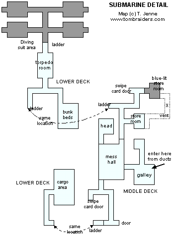 Submarine diagram