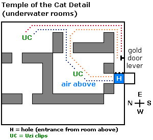Temple of the Cat Detail (underwater rooms)