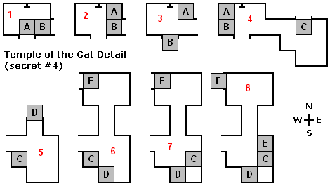 Temple of the Cat Diagram